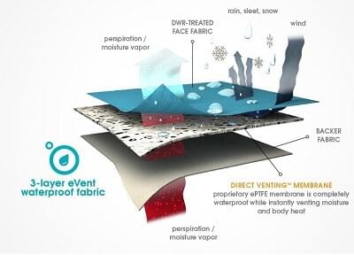 eVent is nog redelijk onbekend maar is absoluut een concurrent van Gore-Tex