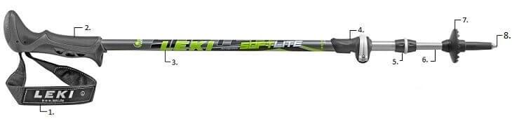 De verschillende soorten wandelstokken