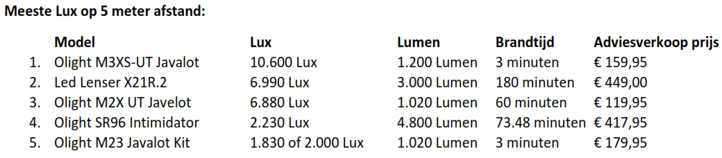 Zaklampen test lux