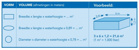 inhoud zwembad, Waterstress of waterpret