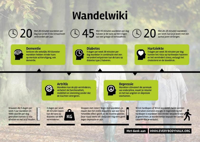 Wandelwiki