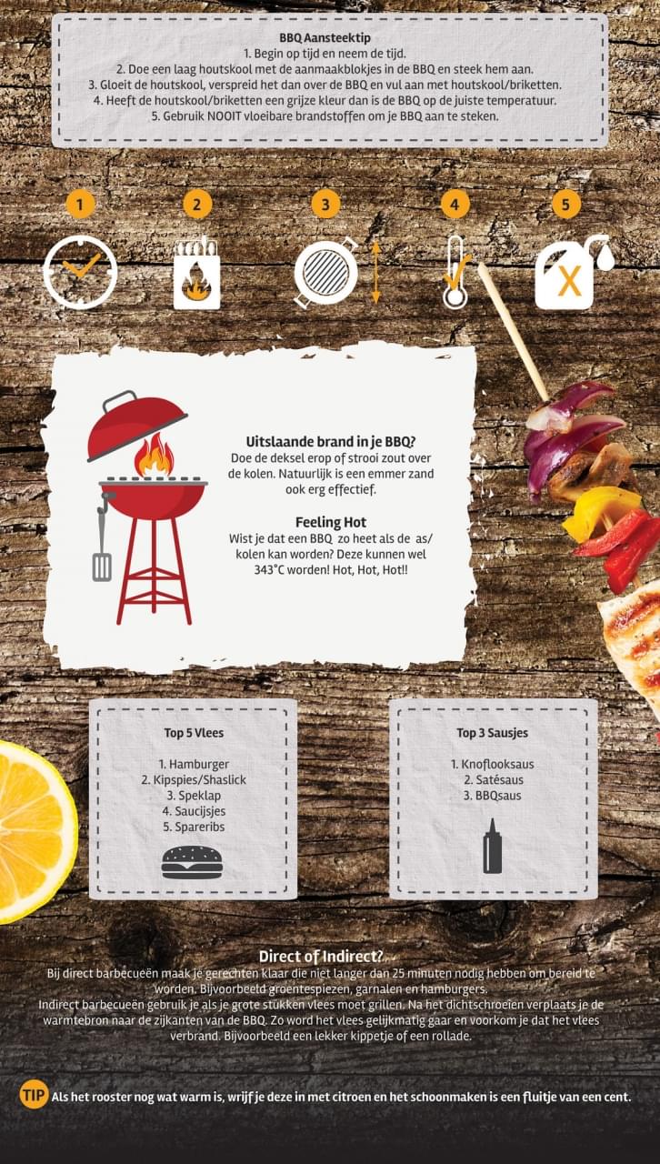 Ingredi&euml;nten voor een goede BBQ!