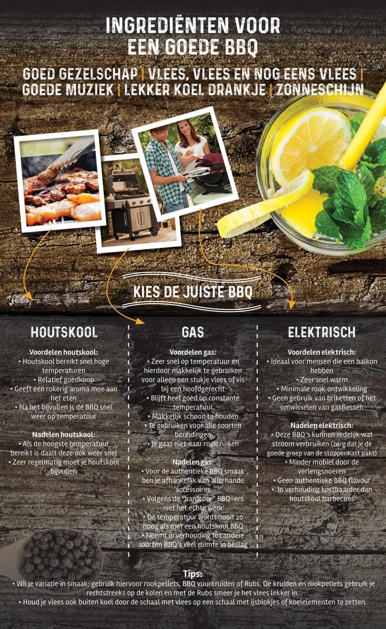 Ingredi&euml;nten voor een goede BBQ!