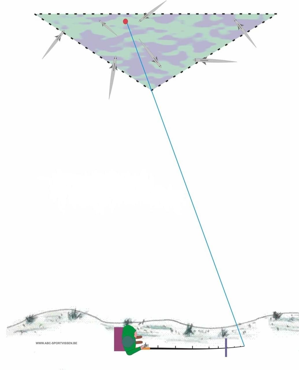 Optuigen Feeder en Winckle Picker Hengel