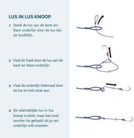 Optuigen Feeder en Winckle Picker Hengel