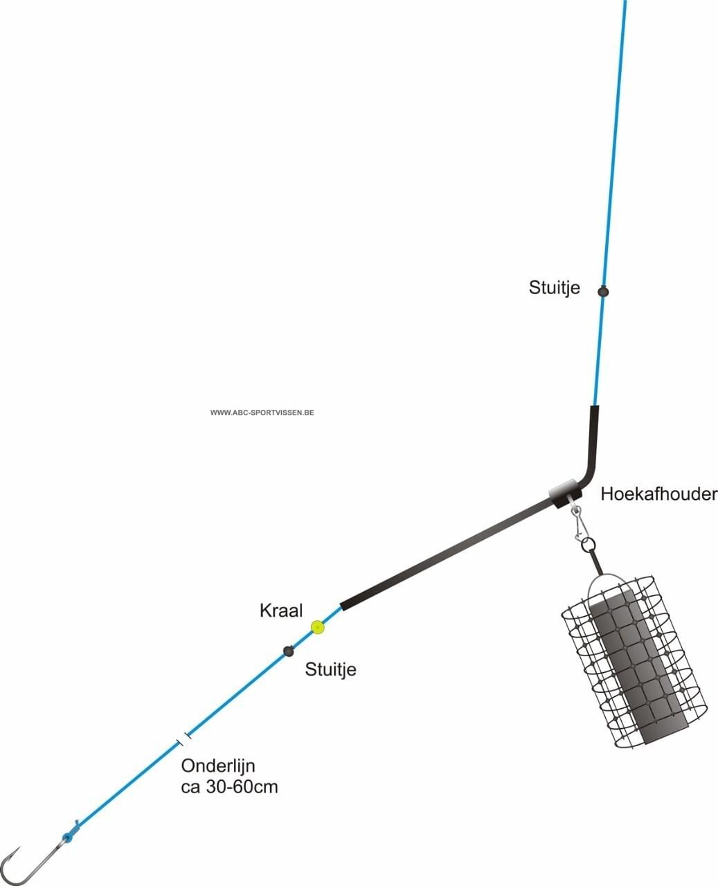 Optuigen Feeder en Winckle Picker Hengel