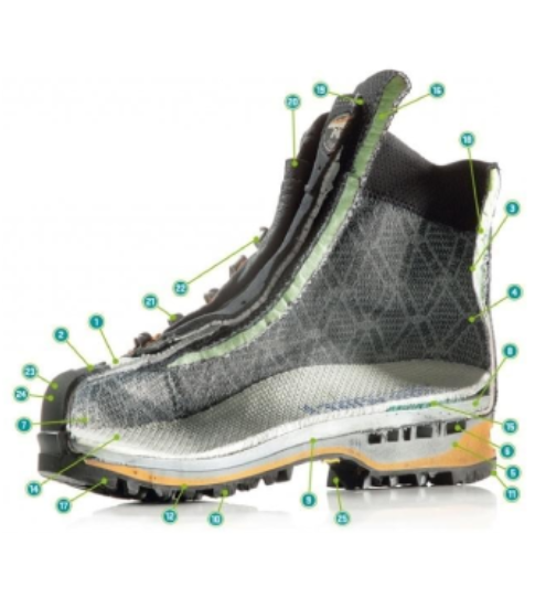 De perfecte wandelschoen kiezen?