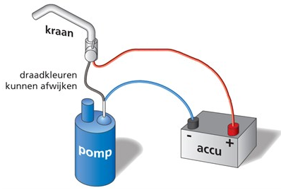 Pompen en kranen uitgelegd