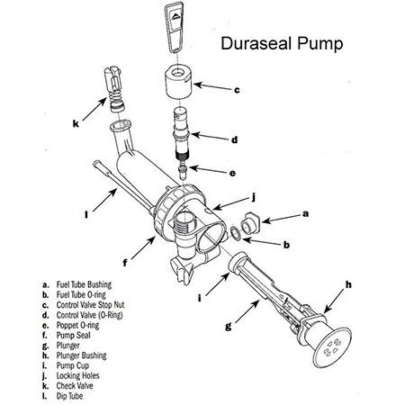 Het schoonmaken van een benzinebrander