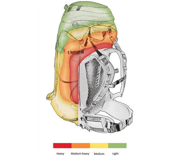 Backpacken, waar moet je aan denken?