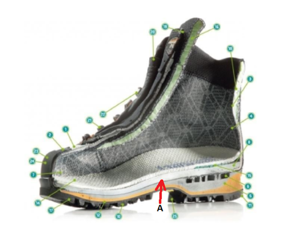 De top 10 wandelschoenen van 2021