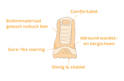 Hulp bij het bestellen van wandelschoenen