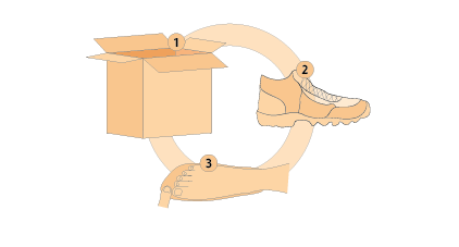 Hulp bij het bestellen van wandelschoenen