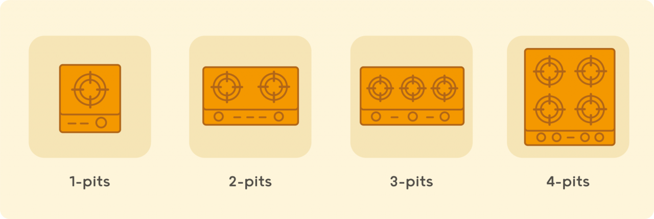 Keuzehulp Kooktoestellen