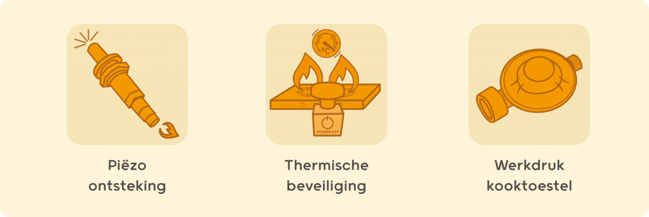 Keuzehulp Kooktoestellen