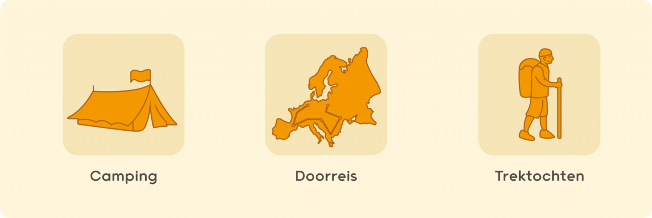 Keuzehulp Campingtafel