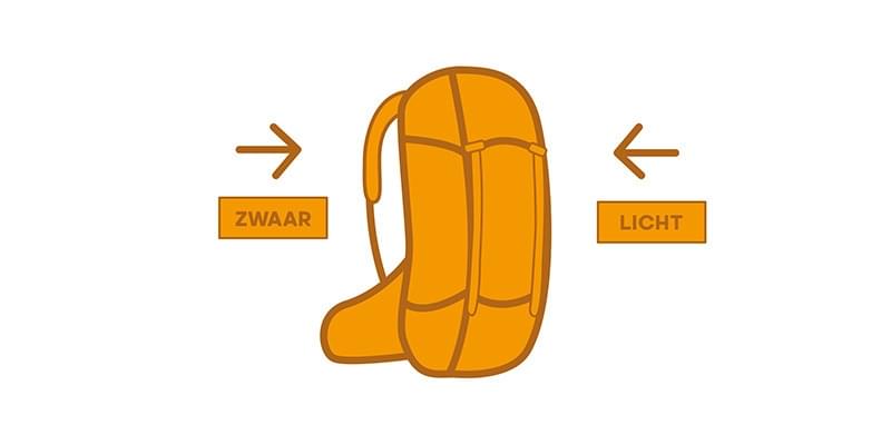 Tips & Tricks: Rugzakken